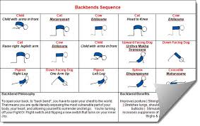 Yoga Sequence Builder Software