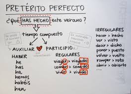 Pin En Clase De Espanol
