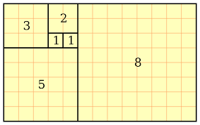 Bilangan Fibonacci Wikipedia Bahasa Indonesia Ensiklopedia Bebas