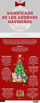 Sabes Cual Es El Significado De Los Adornos Navidenos Simbolos Navidenos Adornos Navidenos Adviento Y Navidad