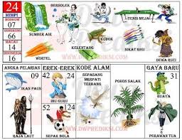 Buku Tafsir Mimpi 2d Abjad Terlengkap Bergambar Terbaru Tafsir Mimpi Gambar Buku Gambar