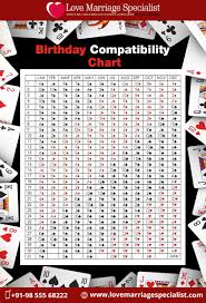 Calculate Love Compatibility By Your Birth Date And See Which Relationships Are Compatible For You Love And Marriage Love Compatibility Birthday Compatibility