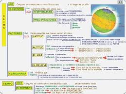 9 1 Clima Y Tiempo Ensenanza De La Geografia Actividades De Geografia Ensenanza De Las Letras