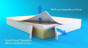 Aslreviews Snuggle Pedic Mattresses Reviews Comfort Mattress Snuggles