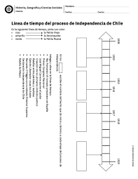Linea De Tiempo Del Proceso De Independencia De Chile Ciencias Sociales Arbol De Problemas Actividades De Historia
