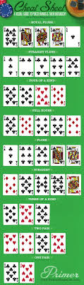 A Visual Guide To Poker Hands Descriptions Poker Hands Poker Night Card Games