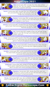 Horoscope 2021 Predictions Astrology 2021 Yearly Predictions In 2021 Aquarius Horoscope Horoscope Horoscope Taurus