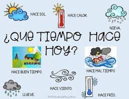 This Poster Presents Commonly Used Spanish Weather Expressions Learn Japanese Spanish Weather Writing Forms