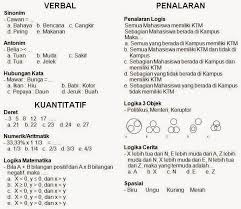 Good Download Soal Tpa S2