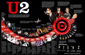 U2 Infography Infografia Una Linea Del Tiempo Bandas De Rock