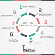 Haz De Tu Dia Un Dia Super Productivo Ideasoficinas Gestion Del Tiempo Liderazgo Coaching Liderazgo Personal