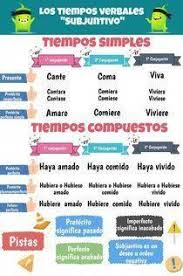 Educational Infographic Verbos Subjuntivo Piktochart Infographic Editor Infographicnow Com Your Number One Source For Daily Infographics Visual Creati Hablar Espanol Reglas De Acentuacion Aprender Espanol
