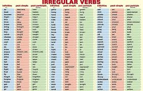 Ingles Past Simple Pasado Simple Past Contiuous Pasado Continuo Lista De Verbos Verbos Irregulares Lista De Verbos Ingles