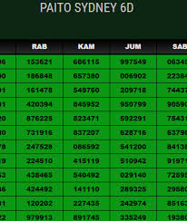 Paito Sydney 6d Hasil Result Sydney 6d Tahun 2018