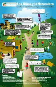 Twitter Ecogranjero Los Ninos Son Mas Felices Nature Kids Environmental Education Healthy Kids