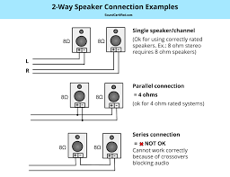 Check the amplifier's owners manual for minimum impedance the amplifier will handle before hooking up the speakers. Diagram 3 Way Speaker Wiring Diagram Full Version Hd Quality Wiring Diagram Diagramxrhil Lucianopesca It