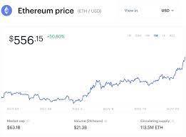 This charting site was built by ripple to provide live and historical data about the network. Why Ethereum Ripple S Xrp Litecoin And Chainlink Are Suddenly Soaring