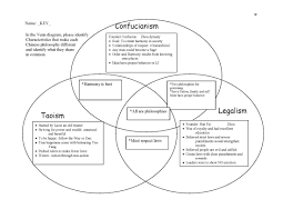 Legalism emphasizes law, or a set of codes, to rule the nation whereas confucianism has developed into a complex and broad framework that cover chinaõs culture, philosophy, and politics. Confucianism And Taoism Venn Diagram Writimized Writing Optimized