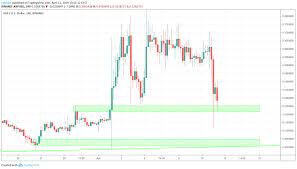 With the most advanced blockchain technology for global payments. Ripple Price Predictions For 2019 2020 And 5 Years Investing Com