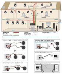 Check the amplifier's owners manual for minimum impedance the amplifier will handle before hooking up the speakers. Home Theater Speaker Wiring Diagram Intended For Aspiration Yugteatr Speaker Wire Home Theater Wiring Home Theater Speakers