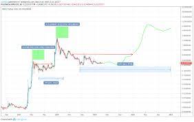 1 year movements in xrp price, trading volume and market cap. Ripple Price Predictions For 2019 2020 And 5 Years Investing Com