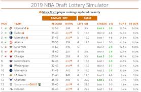 The ringer's 2019 nba 2019 draft guide. 2019 Nba Draft Order Via Simulated Lottery Machine