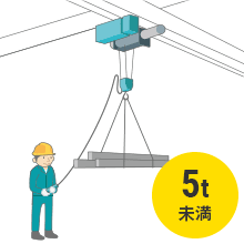 クレーン運転特別教育 市川教習センター コベルコ教習所