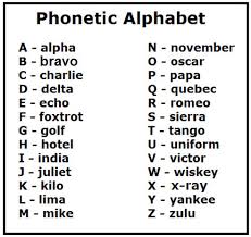 The phonetic alphabet comprised of words used to identify letters in a message transmitted by radio or telephone. Image Result For Phonetic Alphabet Uk Phonetic Alphabet Military Alphabet Alphabet Charts