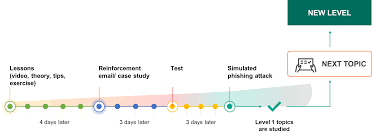 Kaspersky Automated Security Awareness Platform Kaspersky Official Blog