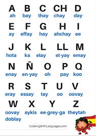 The spelling is fairly phonemic, especially in comparison to more opaque orthographies like english, having a relatively consistent mapping of graphemes to phonemes; Free Spanish Printables Free English Printables Preschool Spanish Spanish Basics Spanish Alphabet