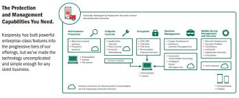 Kaspersky Endpoint Security For Business Advanced Matrix Com Co Ltd