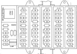 Porsche Boxster 986 1996 2004 Fuse Box Diagram Auto Genius