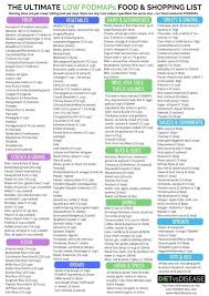 Fodmaps are very prevalent in the food supply. Low Fodmap Diet The D I Y Beginner S Guide Plus Pdfs Fodmap Diet Food Lists Fodmap Diet Recipes Low Fodmap Diet Recipes