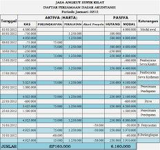 Daftar Persamaan Dasar Akuntansi Akuntansi Persamaan Tanggal