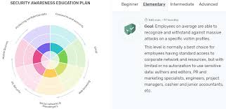 Kaspersky Automated Security Awareness Platform Kaspersky Official Blog