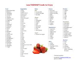 Has looking at that list of fodmap foods made. Low Fodmap Food List Living Happy With Ibs