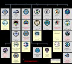 Https Comptroller Defense Gov Portals 45 Documents Afr Fy2019 Dod Fy19 Agency Financial Report Pdf