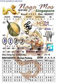 Kode Syair Sgp 4 Januari 2021 Di 2021 11 Januari Mainan Desember