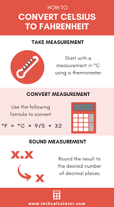 Celsius To Fahrenheit Conversion C To F Inch Calculator