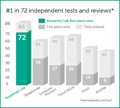 Kaspersky Total Security 2021 Online Security Kaspersky