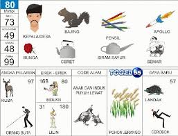 Pin Di Prediksi Togel Jitu Keluaran Singapura