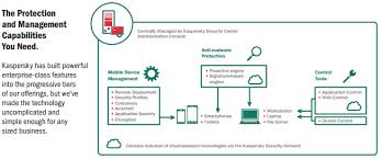 Kaspersky Endpoint Security For Business Select Matrix Com Co Ltd