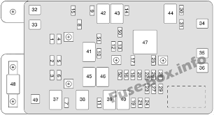 Under Hood Fuse Box Diagram Chevrolet Trailblazer L6 2002 2003 Chevrolet Trailblazer Fuse Box Trailblazer