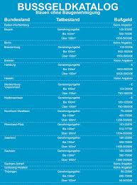 Die 10 Wichtigsten Fragen Und Antworten Zu Vorschriften Und Gesetzen Beim Hausbau Http Www Haus Xxl De The Frage Antwort Haus Bauen Bauen Ohne Baugenehmigung