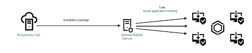 Standard Installation Of The Application