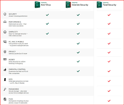 Eset Vs Kaspersky Which Is A Better Antivirus Antivirus Insider