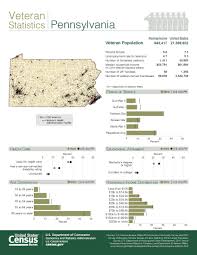 Check Out Veterans Statistics On Pennsylvania Learn More At Go Usa Gov Cy6pa Economic Statistics Business Ownership Veteran