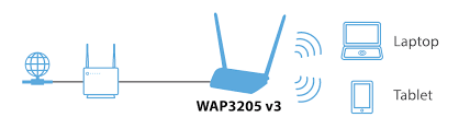 Результат пошуку зображень за запитом WAP3205V3-EU0101F