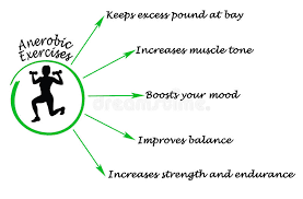Anaerobic Exercise Stock Illustration Illustration Of Excess 97283340