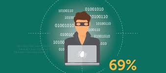 La Nueva Version De Kaspersky Small Office Security Ofrece Proteccion Contra Ciberamenazas En Solo Minutos Ciberseguridad Latam